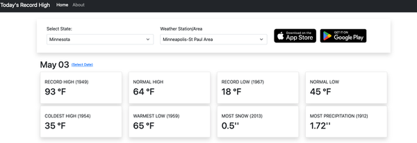 Updates to Today's Record High