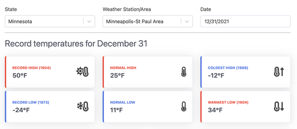 Chart record high and low temperatures: Part 2