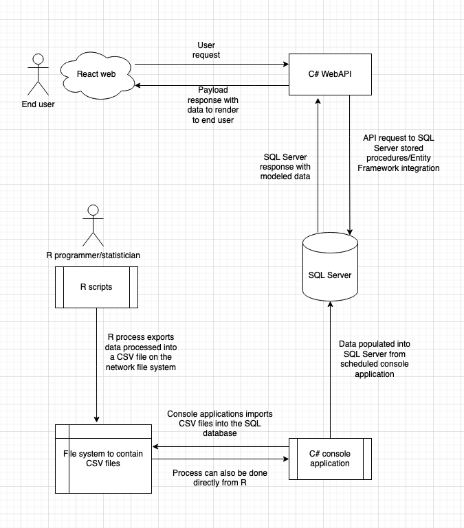 Migrate from R Shiny to a modern web framework